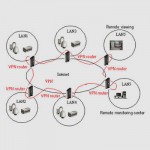 دوربین مداربسته VPN